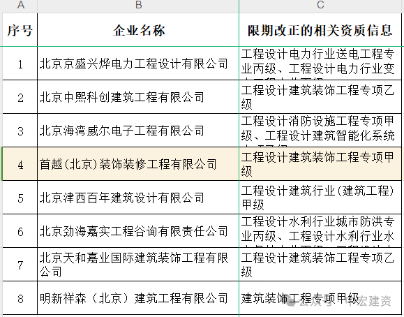 中宏建资——工程设计资质