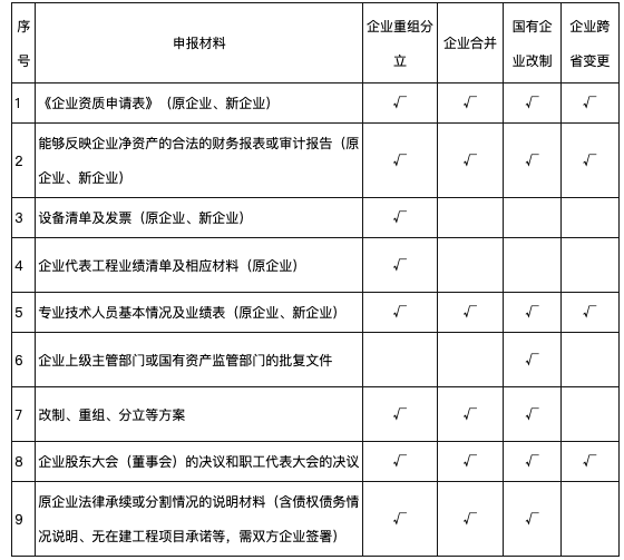 中宏建资
